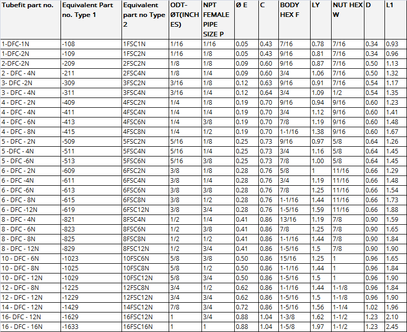 4_Union-Elbow-Fractional-Tube-X-Fractional-Tube_dewdon_engineering_product_table.png